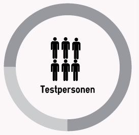 Testpersoon